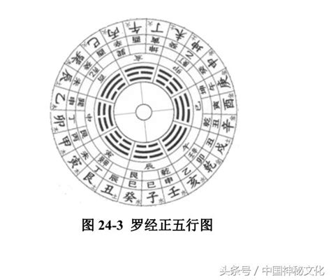 八卦 五行 屬性|五行八卦